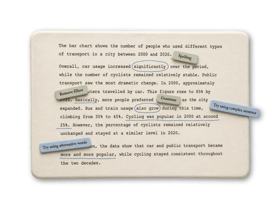 Annotated writing sample with spelling, grammar and filler-word feedback tags on the learner's own paragraph