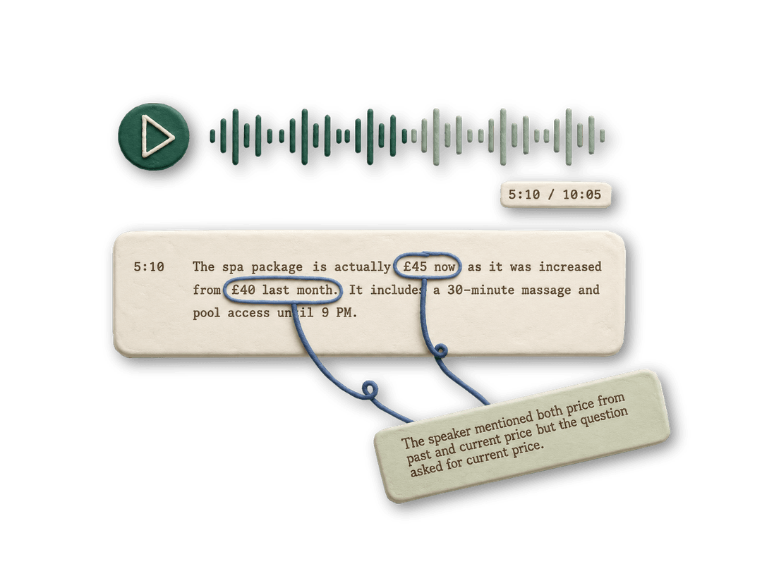 Listening transcript with audio waveform and a coaching note explaining the answer for the current price